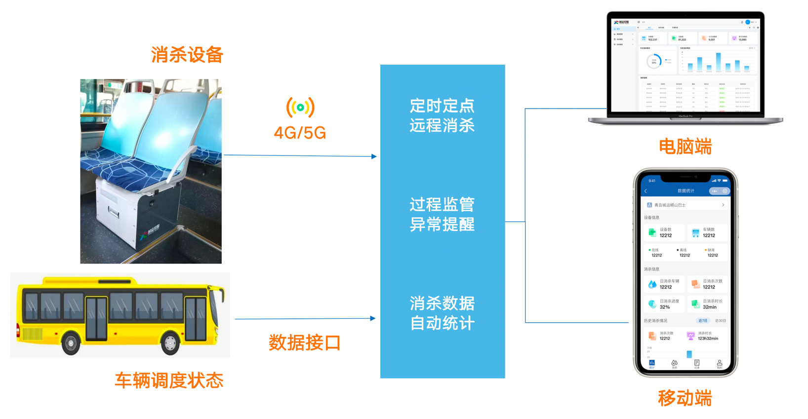 雾化消毒机