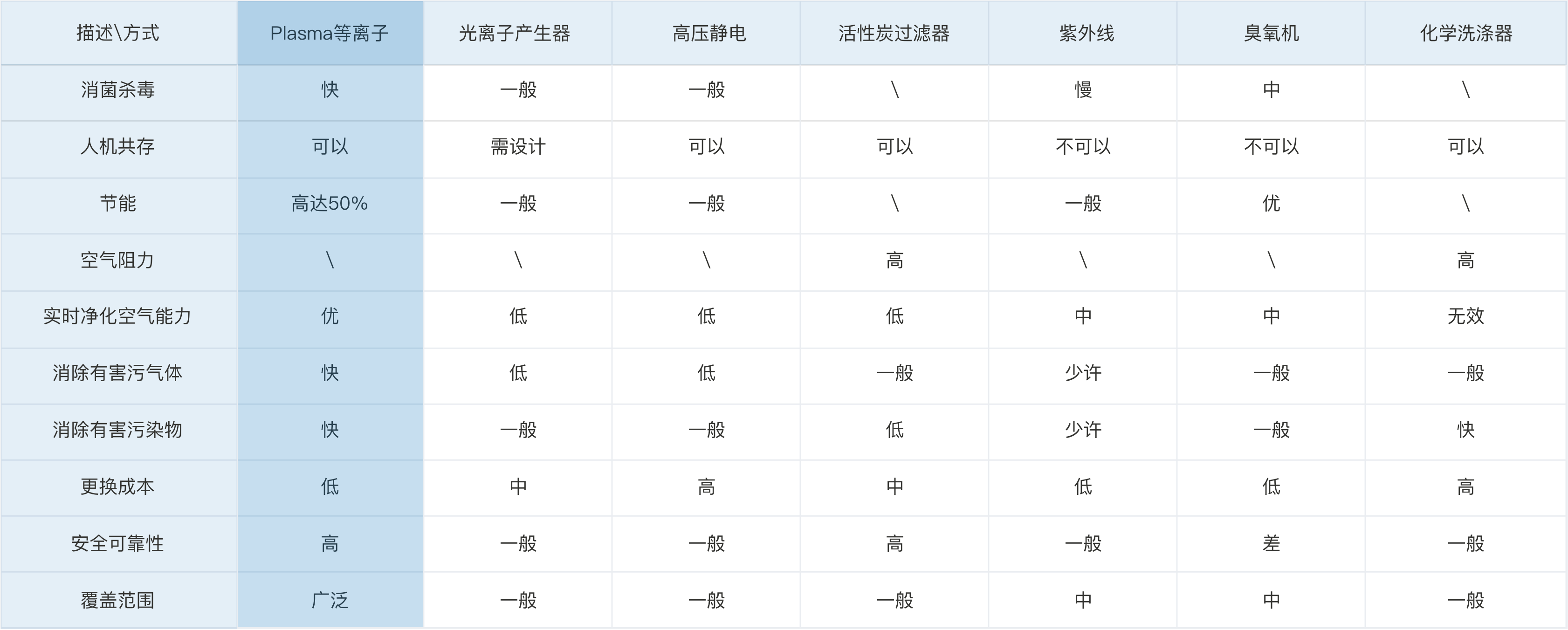 防火阻燃隔音材料